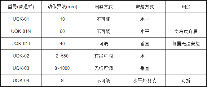 浮球（qiú）液位控製器(圖2)