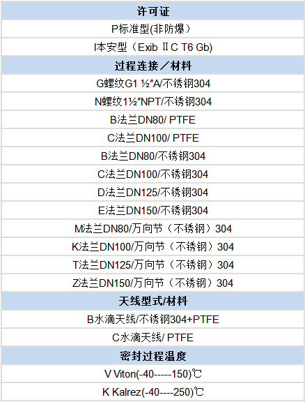 水滴（dī）型雷達液（yè）位計(圖1)