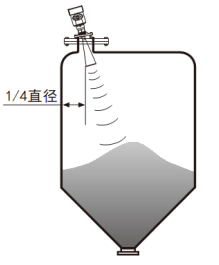 水滴型雷達液位計（jì）(圖4)