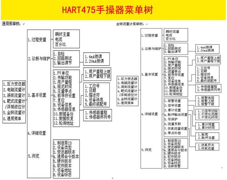 HART手（shǒu）操器(圖5)