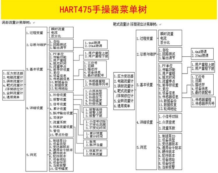 HART手操（cāo）器(圖4)