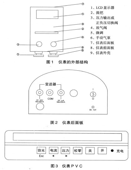 真（zhēn）空壓力（lì）校驗儀(圖1)