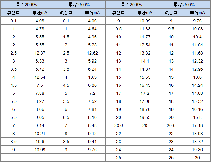 氧（yǎng）化鋯分析儀(圖2)