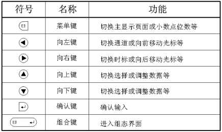 藍屏無紙記錄儀（yí）(圖7)