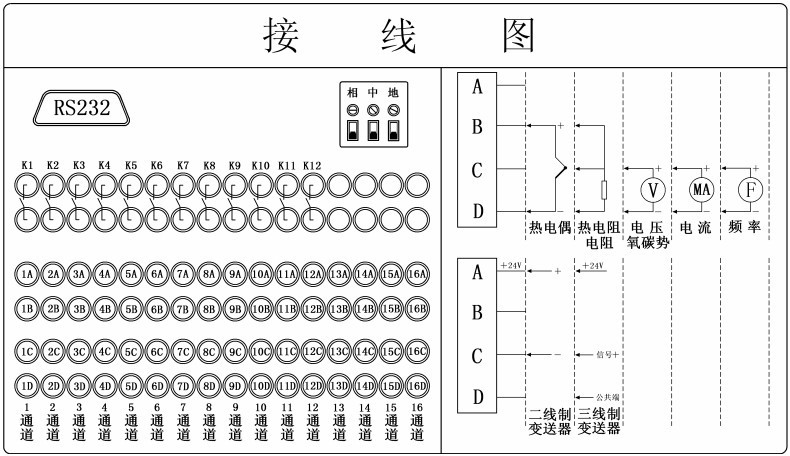 真彩無紙記錄儀(圖2)