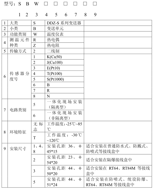 一體化（huà）溫度（dù）變送器(圖1)