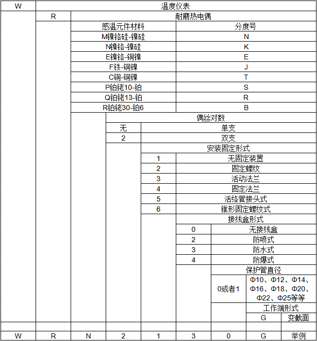 耐磨熱電（diàn）偶（ǒu）(圖1)