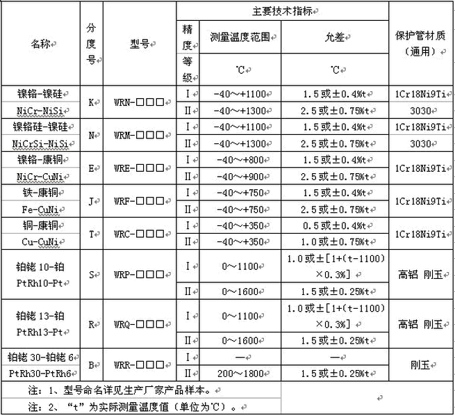 防爆熱（rè）電偶(圖1)