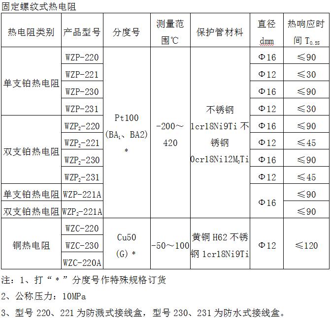 熱（rè）電阻(圖3)