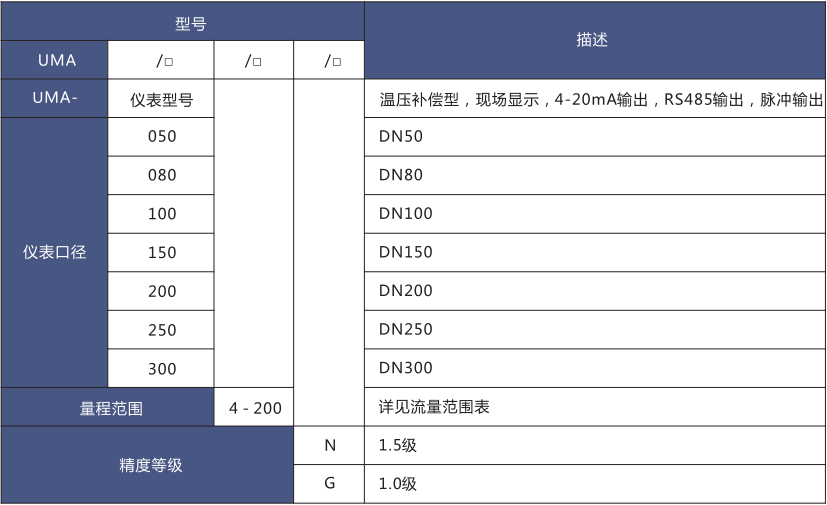 氣體超（chāo）聲波流量計(圖（tú）2)