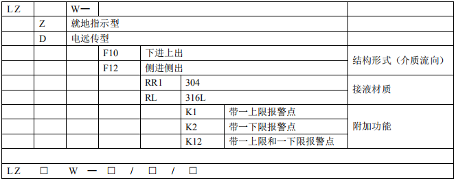 微（wēi）小流量金屬管浮子流量計(圖1)