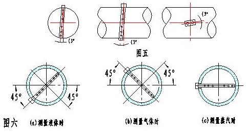 華爾塔巴流量計（jì）(圖2)