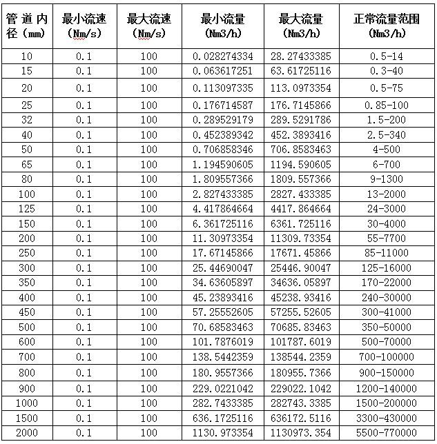 熱式氣體質量流量計(圖4)