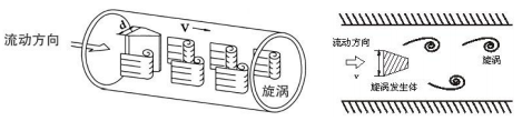 法蘭卡裝型渦街流（liú）量計(圖1)