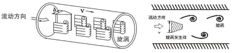 插入式渦街流量計(圖（tú）1)