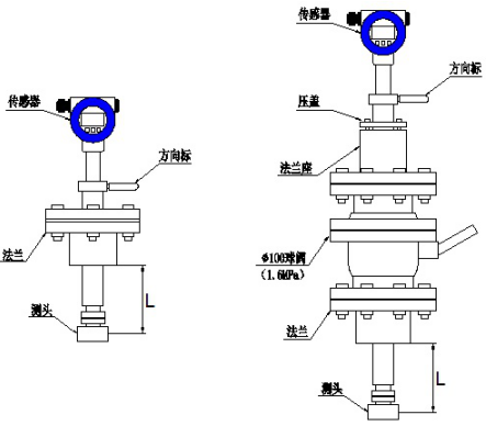 插入式渦街流量計(圖2)