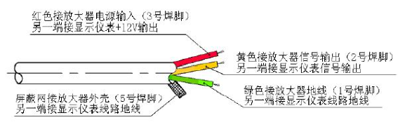 微小量流量計(圖4)