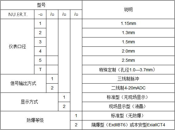 微小量流量計(圖2)