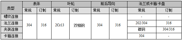 螺紋連接渦輪流量計(圖4)