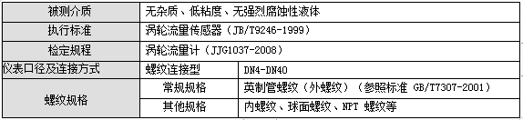 螺紋連接渦輪流量計(圖2)