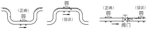 螺紋連接渦輪（lún）流量計(圖9)