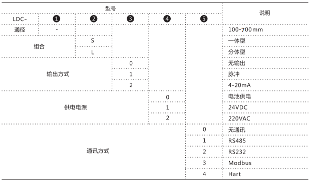 插入（rù）式電磁流量計(圖4)