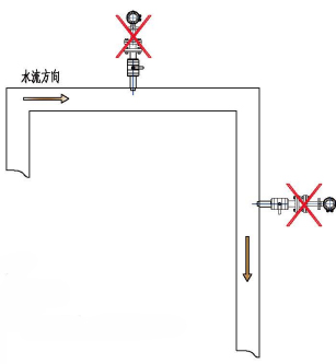 插入式電磁流量（liàng）計(圖8)