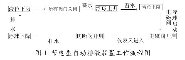 超聲波熱（rè）量表應用案（àn）例