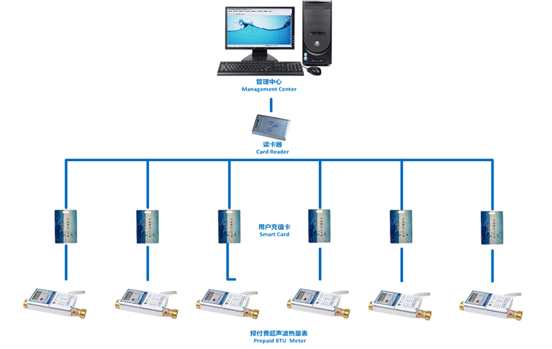 超聲波熱（rè）量（liàng）表應用案例