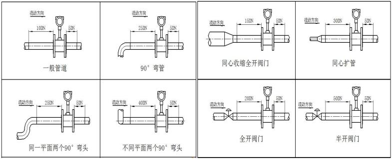 渦街流量計（jì）(圖（tú）3)